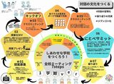 新渡戸文化小学校の全校ミーティングの流れ（2024年1学期の例）