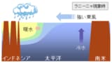 ラニーニャ現象時