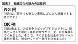 （出所：『企業実務9月号』より）