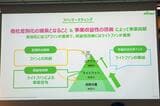ファンマーケティング