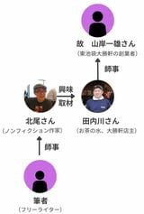 大勝軒