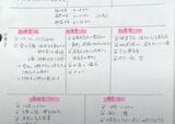 視覚的に見やすいノートに