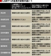 安倍政権で日本の性は保守化する 知られざる各党のＬＧＢＴマニフェスト