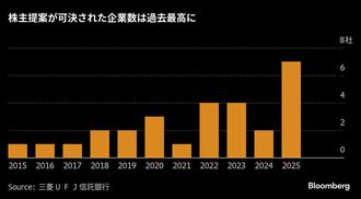 6月株主総会に異変､社長の座をかけた真剣勝負に
