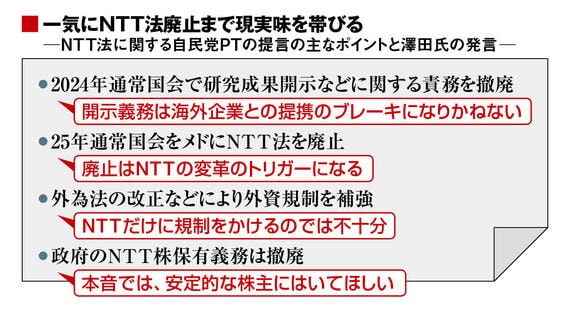 NTT法に関する自民党PTの提言の主なポイントと澤田会長の発言