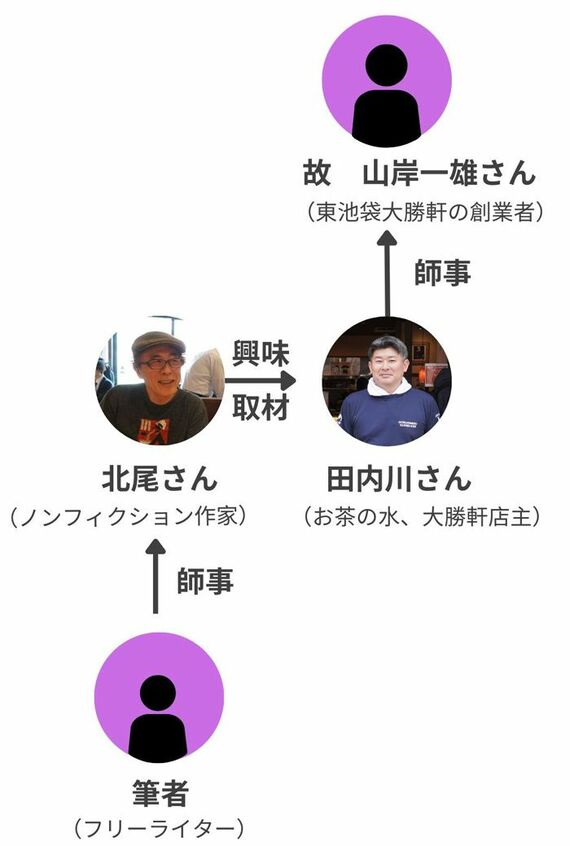 大勝軒