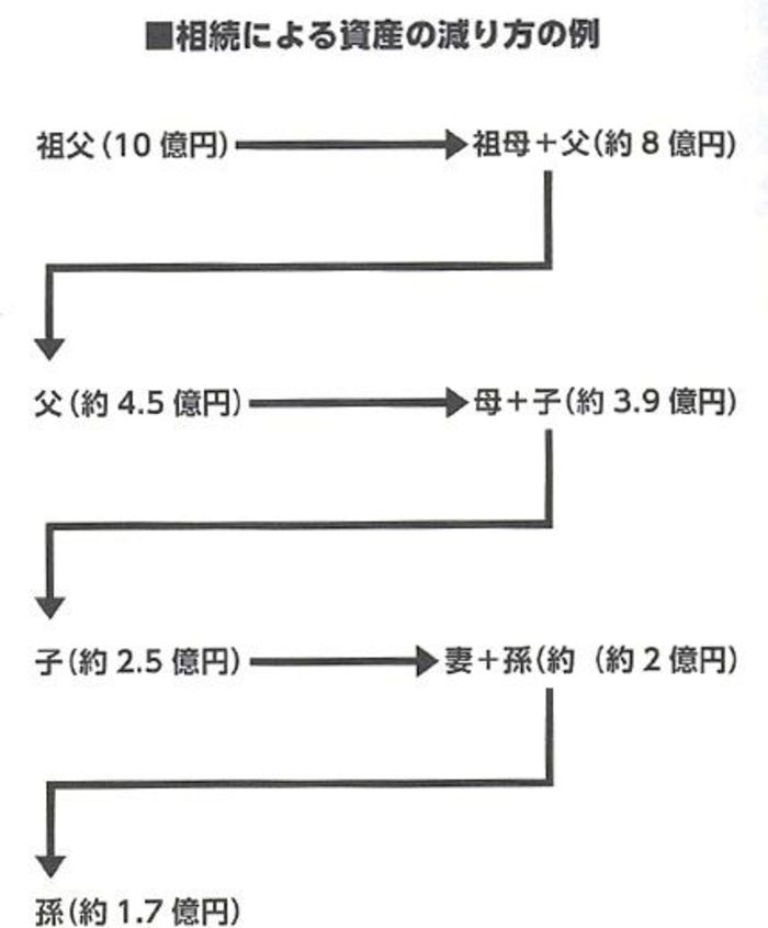 都市農家を待ち受ける固定資産税激増の未来 不動産 東洋経済オンライン 社会をよくする経済ニュース