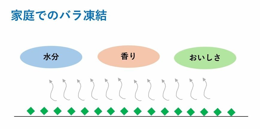 冷凍ネギ
