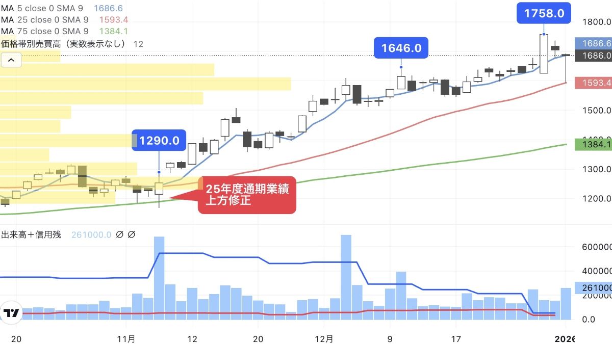 製造業向け基幹システムで独自の地位を築くSI銘柄は？｜会社四季報オンライン