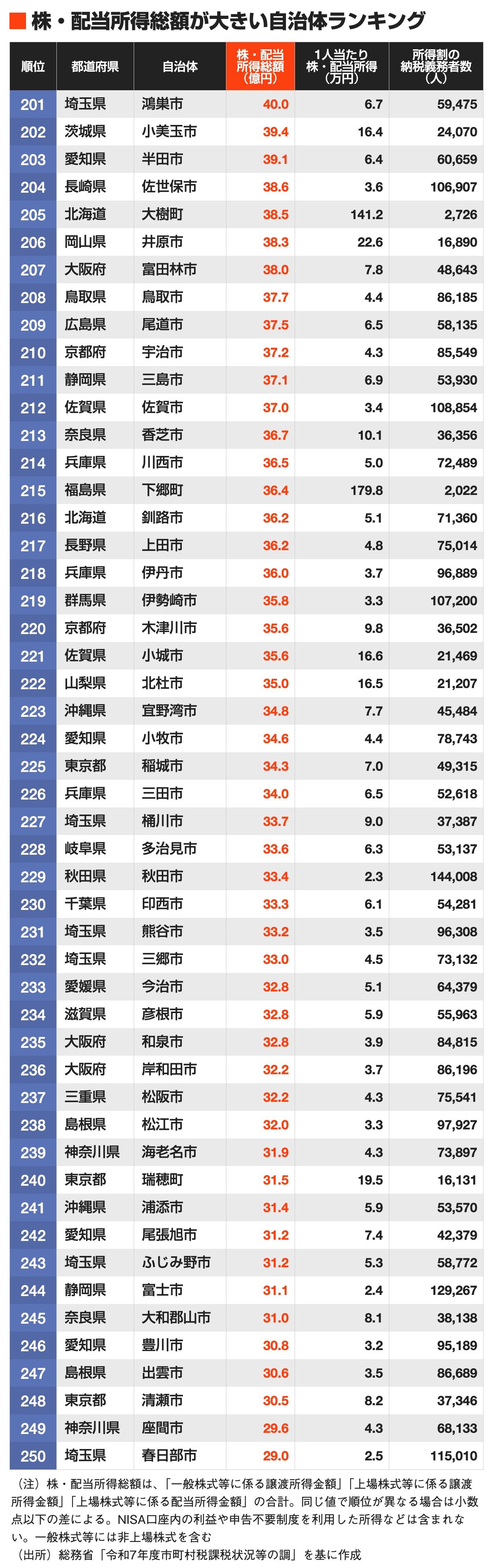 戦争 賠償 金 ランキング