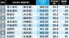 最新！｢公務員年収ランキング｣ワースト500