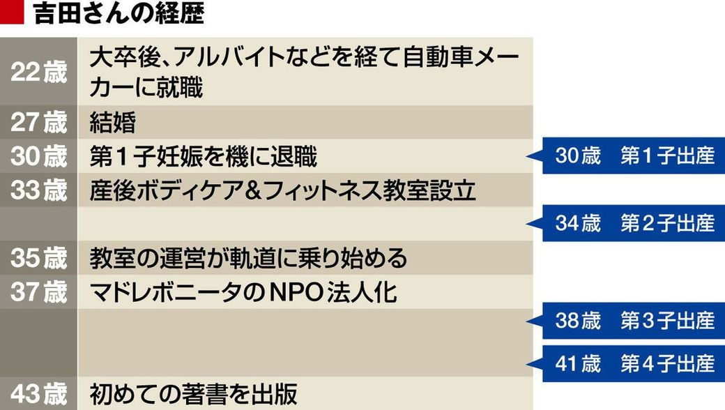 産後うつを経験した4児の母の 天職 Work Again 東洋経済オンライン 社会をよくする経済ニュース