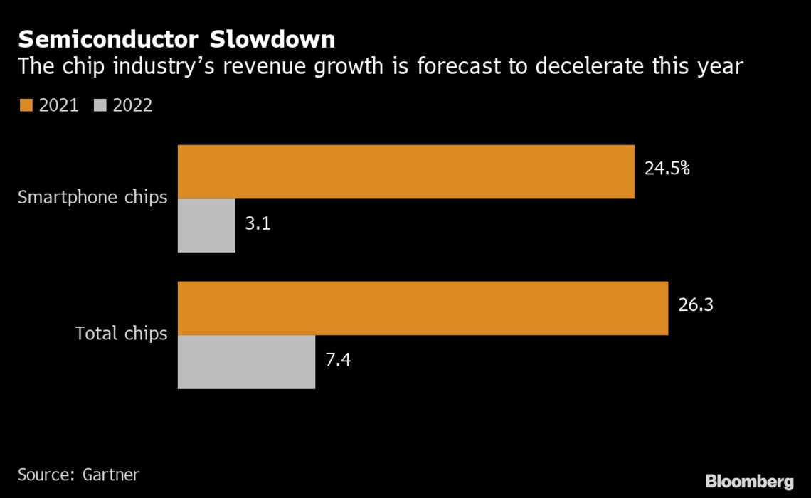 クアルコムの7～9月売上高見通しが予想下回り株価下落｜会社四季報オンライン
