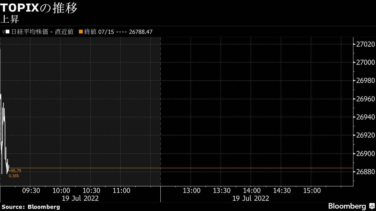 19日寄り付き直後の日経平均が上昇スタートとなったワケ 会社四季報オンライン