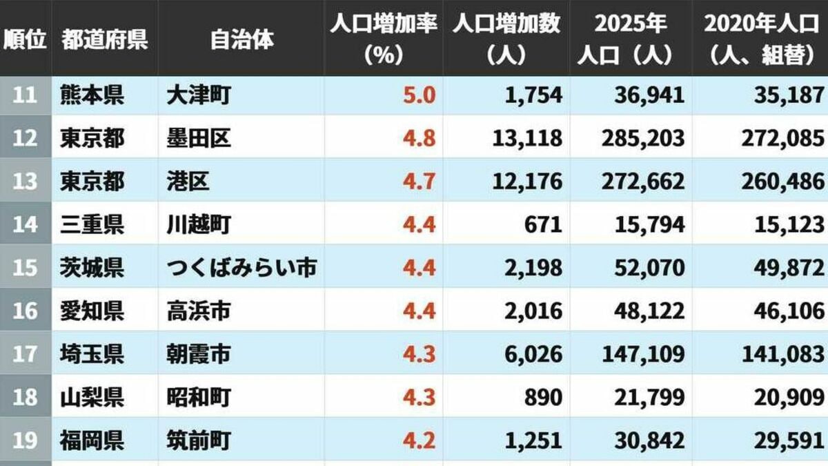 トヨタと日産、EV電池の国内生産で協業へ 供給網強化狙う