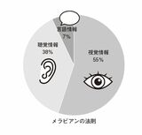 （出所）『「気くばり」こそ最強の生存戦略である』