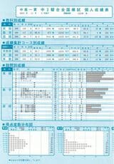 中3のとき数学で学年4位だった模試（写真：よしださん提供）