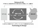 （『戦略コンサルのトップ5％だけに見えている世界』より）