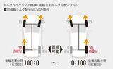 トルクベクタリング機構