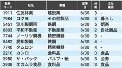 編集長経験者が武者震いした｢夏号｣真のサプライズ銘柄①｜会社