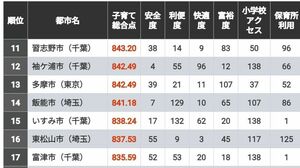 リスグラシュー年度代表馬に見るJRA賞の裏側 有馬記念で惨敗アーモンドアイは復活するか | 今さら聞けない競馬のキホン | 東洋経済オンライン