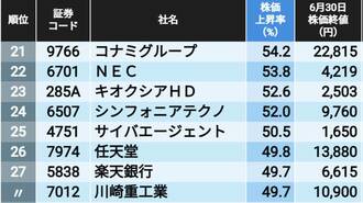 2025年上半期｢大型株｣株価騰落率トップ200社