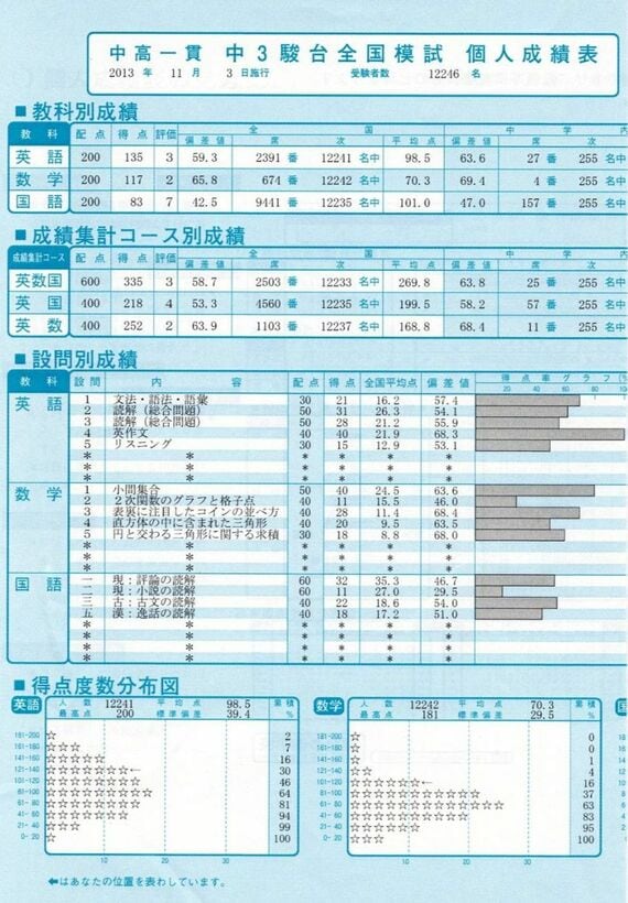 中3のとき数学で学年4位だった模試（写真：よしださん提供）