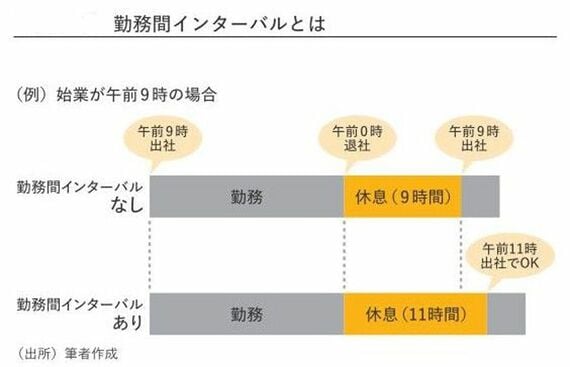 疲労学