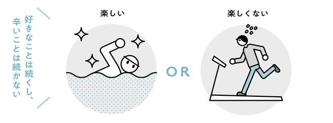 勉強や運動 が続かない人が陥りがちな勘違い リーダーシップ 教養 資格 スキル 東洋経済オンライン 社会をよくする経済ニュース