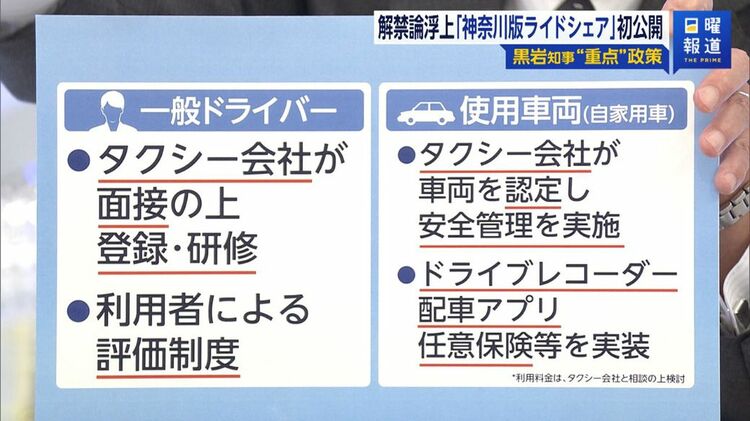 神奈川版ライドシェア案、これただのタクシー