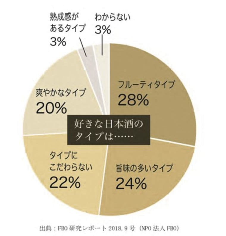 外国人が 日本酒 に感じるただならぬ魅力 ヒトサラ 東洋経済オンライン 社会をよくする経済ニュース