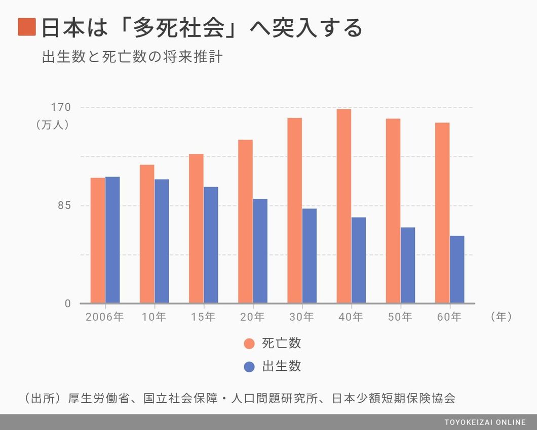 孤独死保険 は多死社会の切り札となるか 金融業界 東洋経済オンライン 経済ニュースの新基準