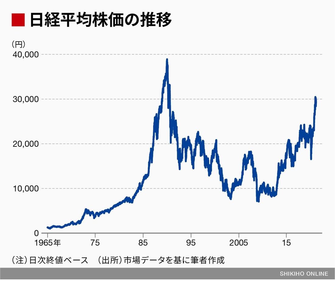 株価はジワジワ上がり､急激に下がる｣が誤りである証拠｜会社四季報オンライン