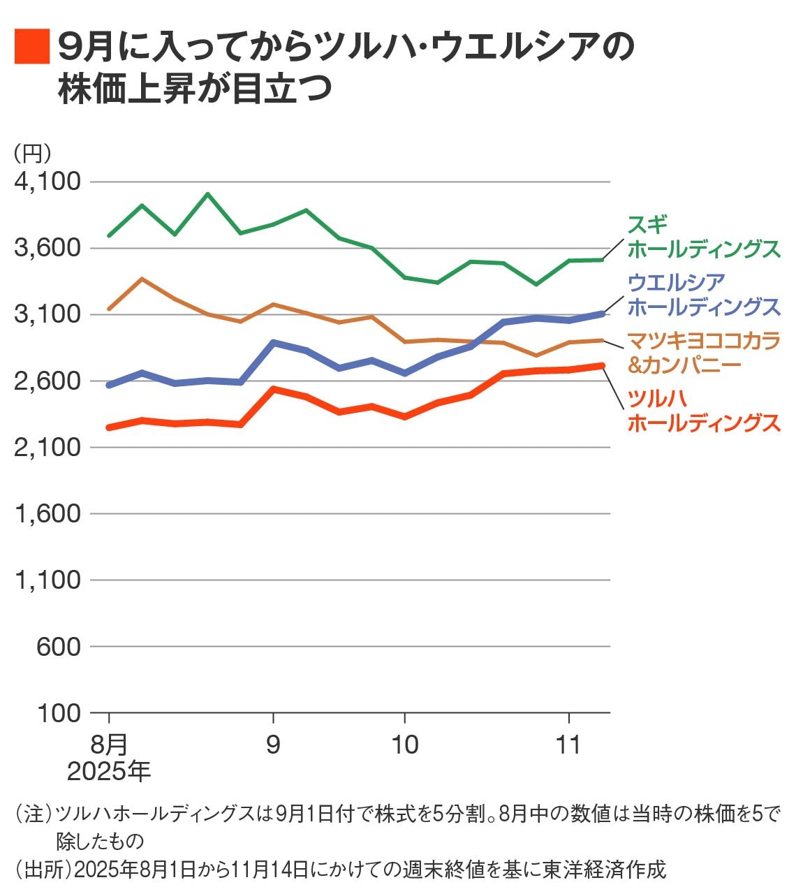 ツルハ ドラッグストア イオン