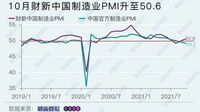 中国製造業､電力不足や原料高で生産活動に制約 ｢財新中国製造業PMI｣､10月は景況感に濃淡