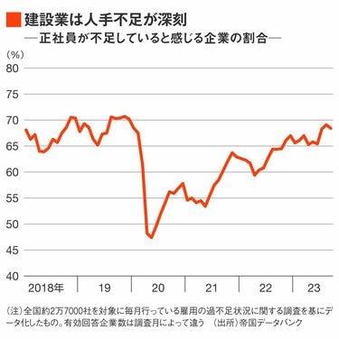 ゼネコン､八重洲｢鉄骨落下｣事故背景に3つの圧力 安全・品質問題による