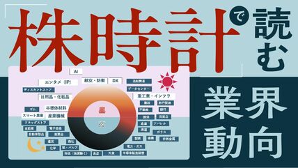 会社四季報オンライン｜株式投資・銘柄研究のバイブル