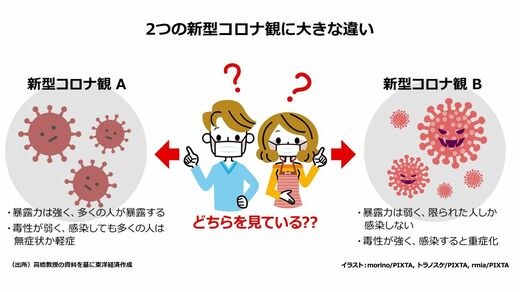 新型コロナ､｢2週間後｣予測はなぜハズレるのか 高橋泰教授｢データに合う