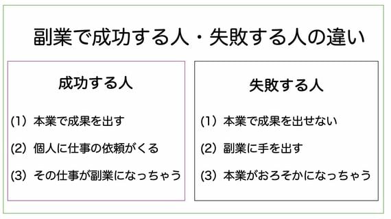 副業で成功する人・失敗する人