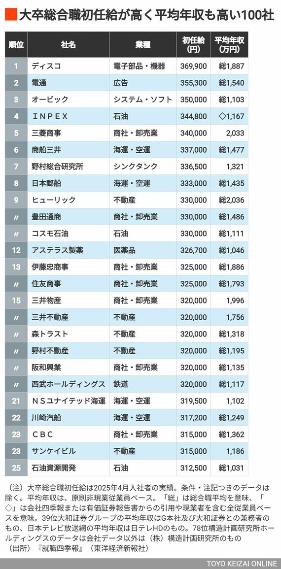 ランキング1～25位