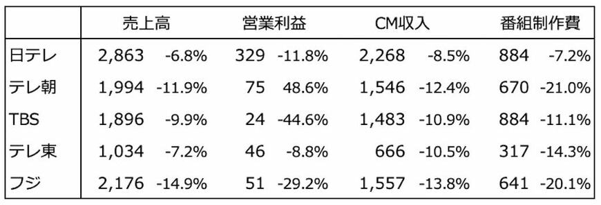 （筆者作成）