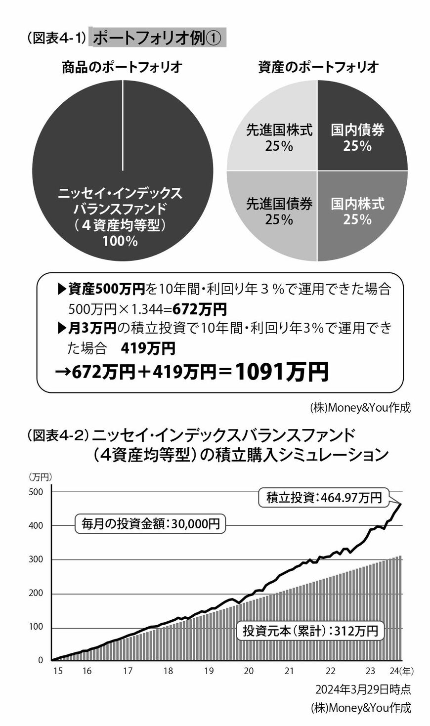 ポートフォリオ例①