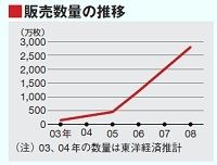 流通界の新王者 ユニクロ フリースを超えた ヒートテック革命の衝撃 特集 流通大乱 企業戦略 東洋経済オンライン 経済ニュースの新基準