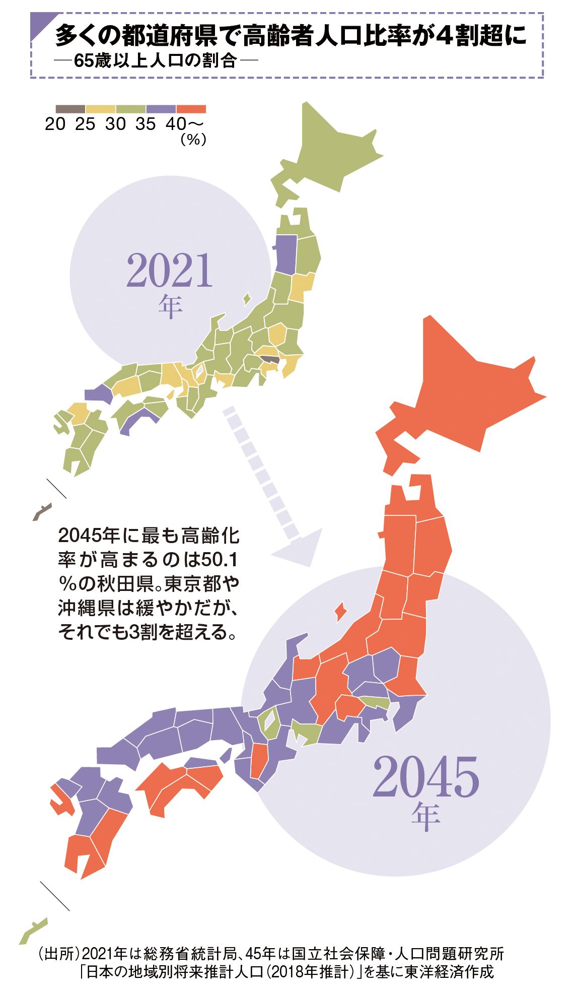 65歳以上人口の割合