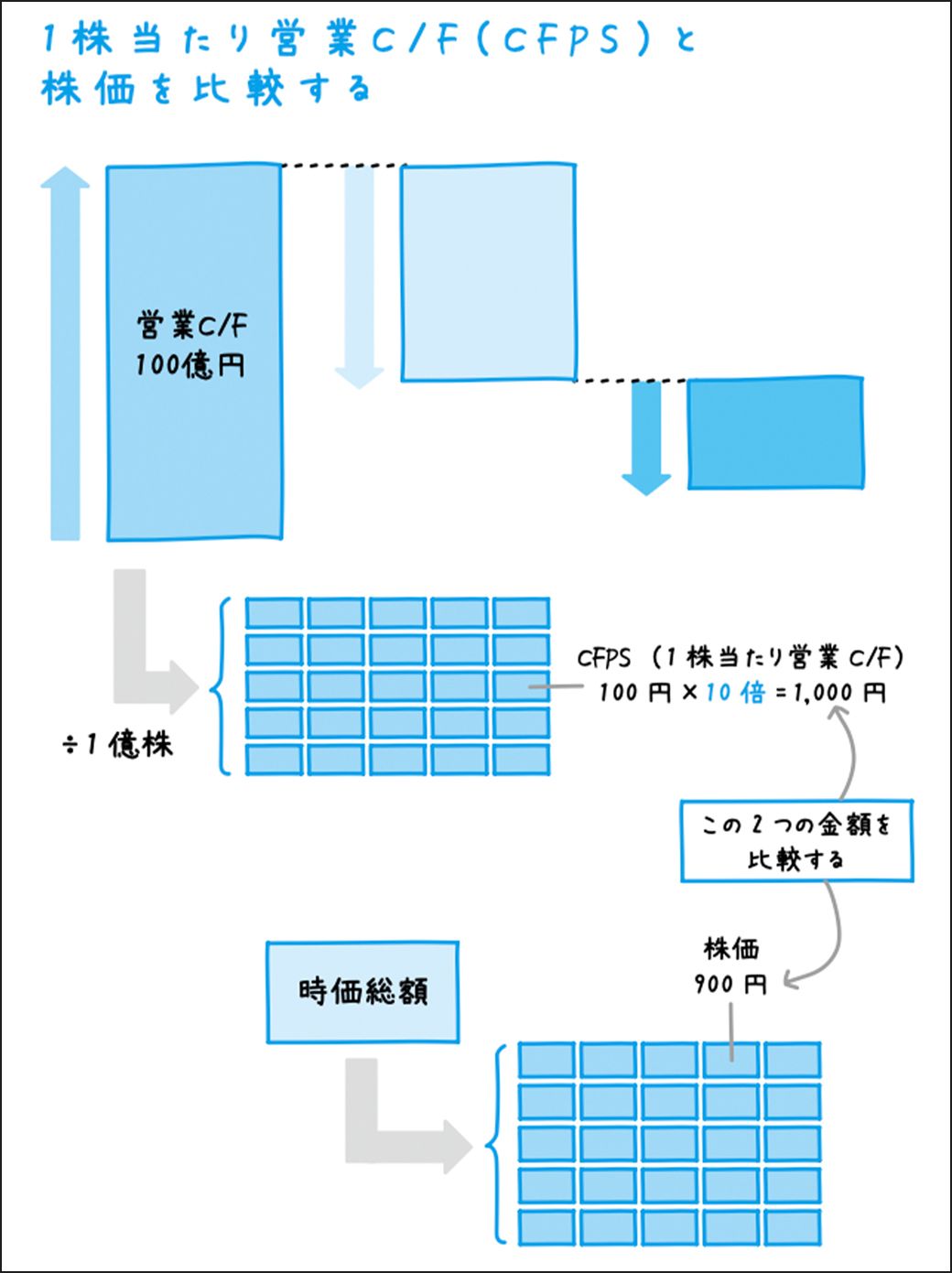 投資初心者でもできる 割安株 を探す3つの方法 投資 東洋経済オンライン 社会をよくする経済ニュース