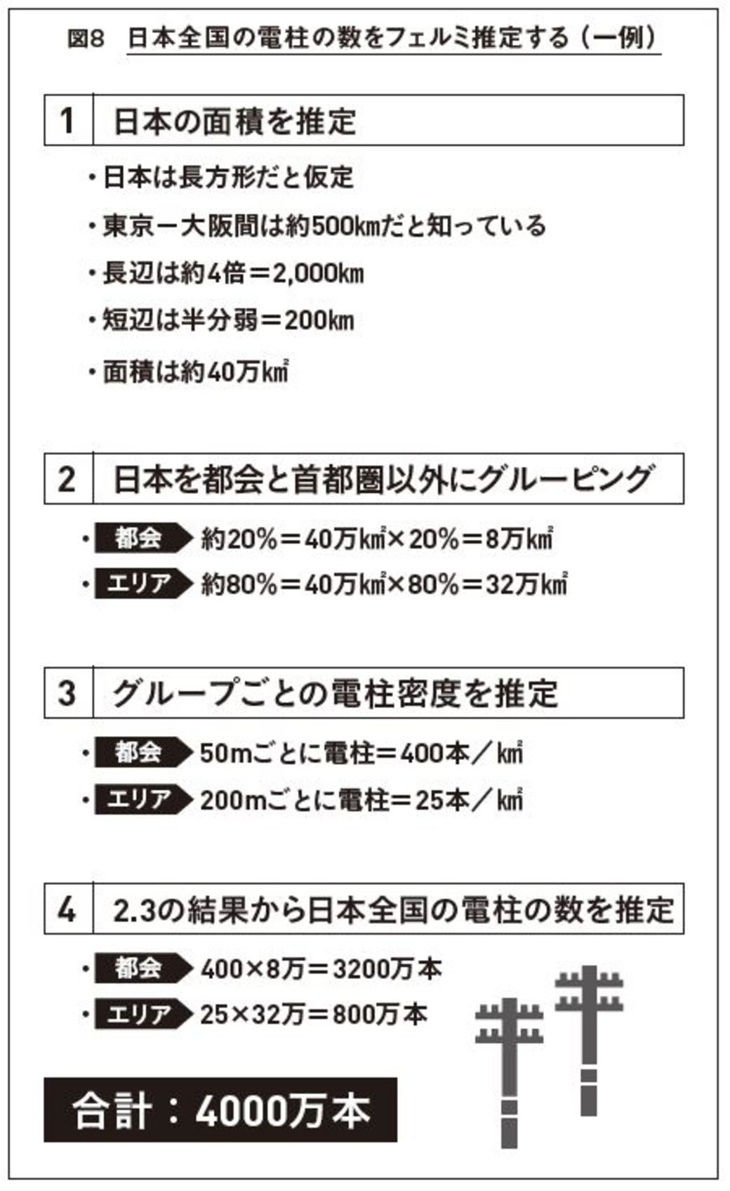 数字の見積もりが速い人 の秘密の計算術 リーダーシップ 教養 資格 スキル 東洋経済オンライン 経済ニュースの新基準