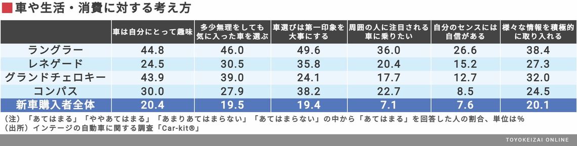 データが裏付ける ジープ ユーザーの深い愛情 トレンド 東洋経済オンライン 社会をよくする経済ニュース