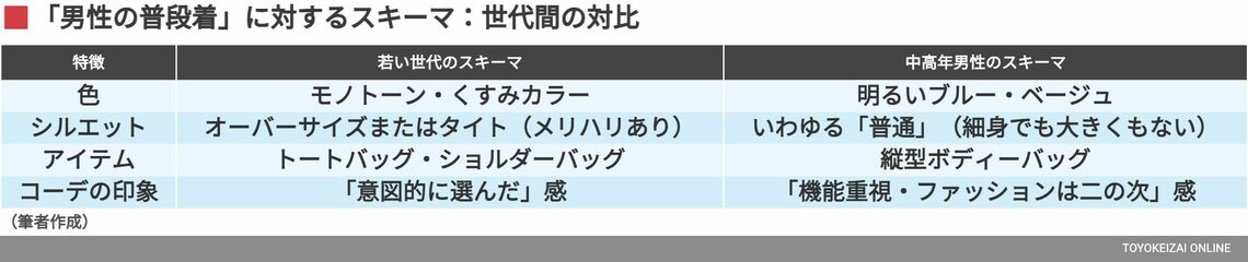 東洋経済の記事をリライト：写真付きで詳しく解説
