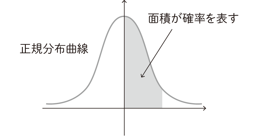 （図：『身の回りの数学』より）