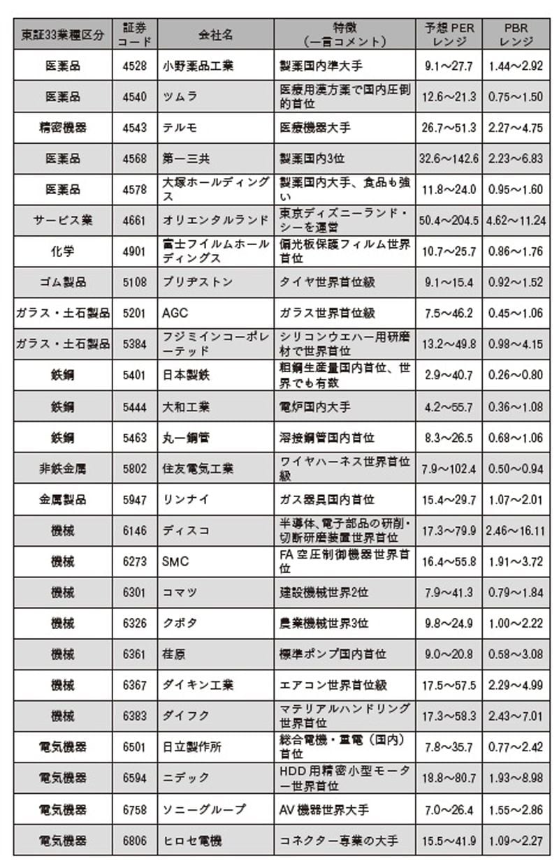 （図：『【超完全版】フルオートモードで月に31.5万円が入ってくる「強配当」株投資 経営戦略から“ほぼ永遠に儲かる企業”を探す方法』より）